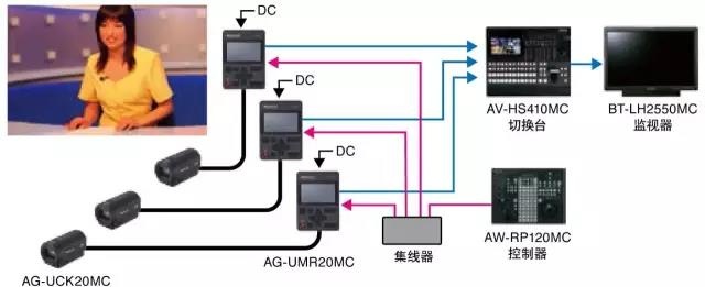 小身材大有作为!新POVCAM产品拍摄应用