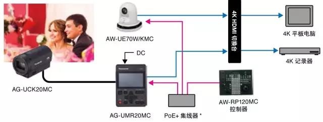 小身材大有作为!新POVCAM产品拍摄应用