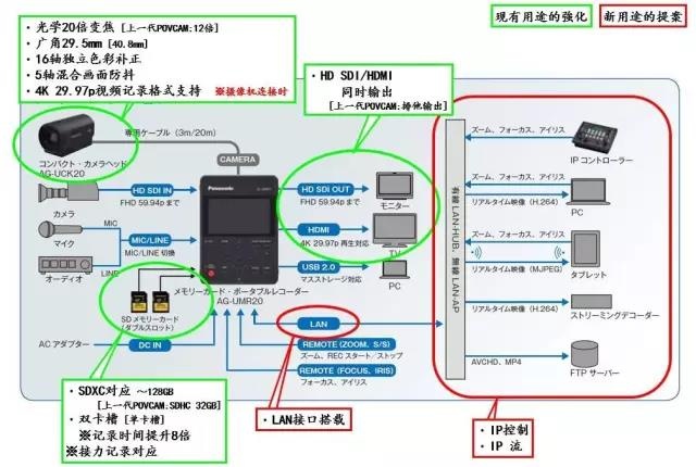 小身材大有作为!新POVCAM产品拍摄应用