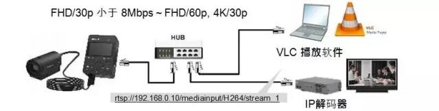 小身材大有作为!新POVCAM产品拍摄应用