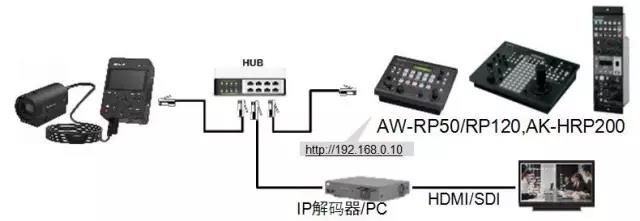 小身材大有作为!新POVCAM产品拍摄应用