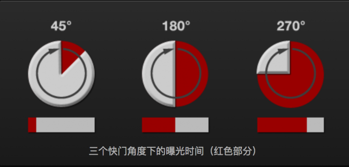 快门角度和创意控制