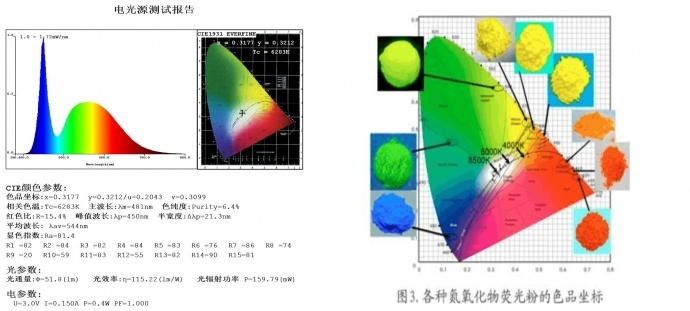 这样调整你的摄像机 也可以姹紫嫣红开满屏