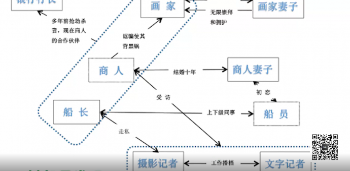 资深编剧教你剪出《明星大侦探》剧本,干货!