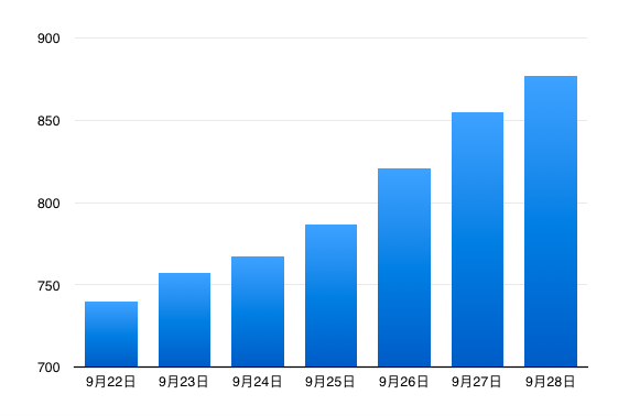 ​来，刺破广告圈！最后48小时！