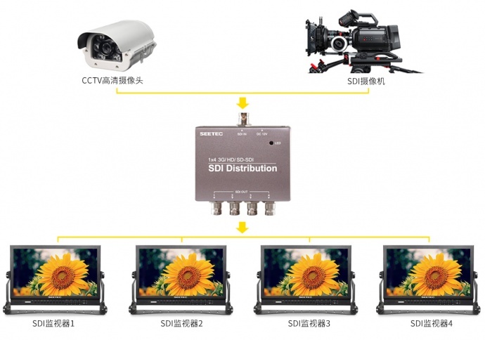 富威德、视瑞特3G/ HD/ SD-SDI分配器一分四 SDI-124 一路视频信号输入,四路视频信号输出 高品质广播级SDI信号传输