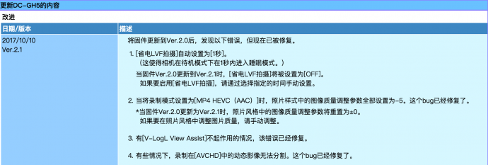 更新之后再也不会“假变砖”！GH5 2.1固件版本来袭