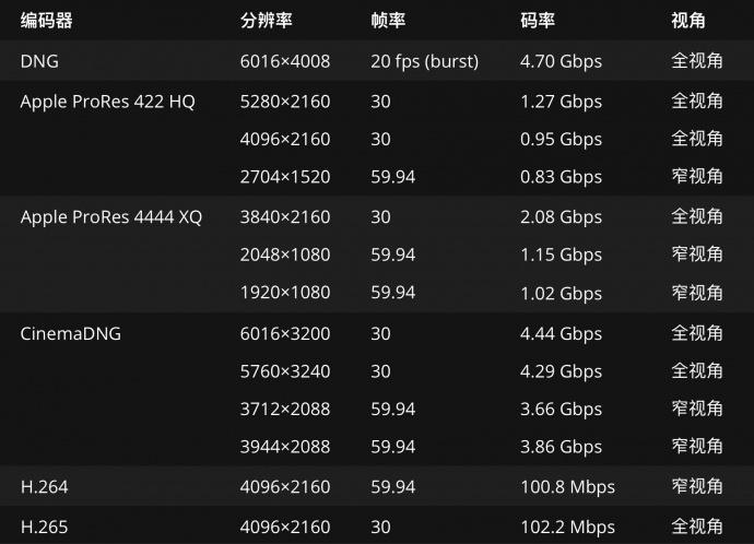 DJI大疆创新发布禅思 Zenmuse X7云台相机
