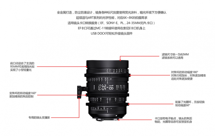 为什么用过适马18-35mm和50-100mm镜头的客户都说好?