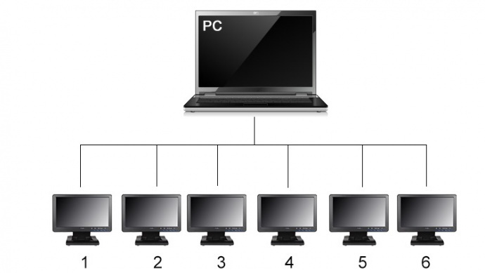 富威德DP101T 10.1寸分辨率1024X600 USB供电的IPS液晶显示器 只需要一条USB数据线!无需电源,VGA等其他接口