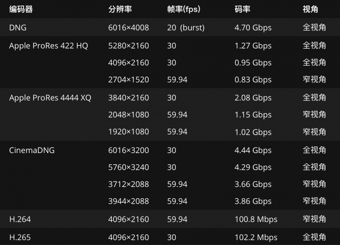 DJI大疆创新发布禅思 Zenmuse X7云台相机
