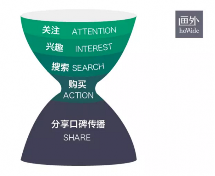 酒后真言：2017年国庆档到底发生了什么？丨画外hoWide