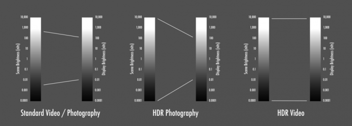 HDR，你真的懂吗？