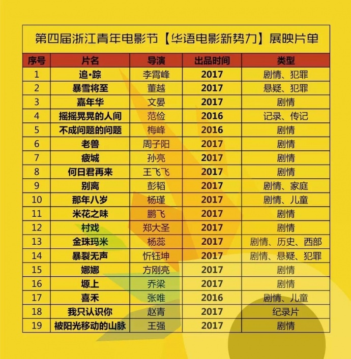 浙江青年电影节展映片单出炉:19部佳片展现“华语电影新势力”
