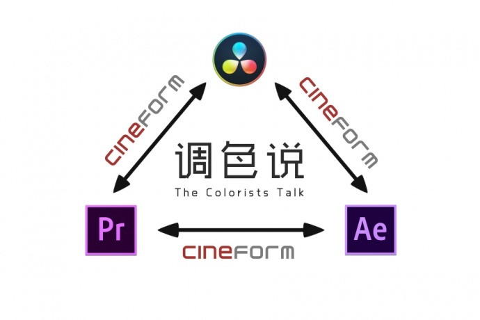 让编码GoPro CineForm带你起飞