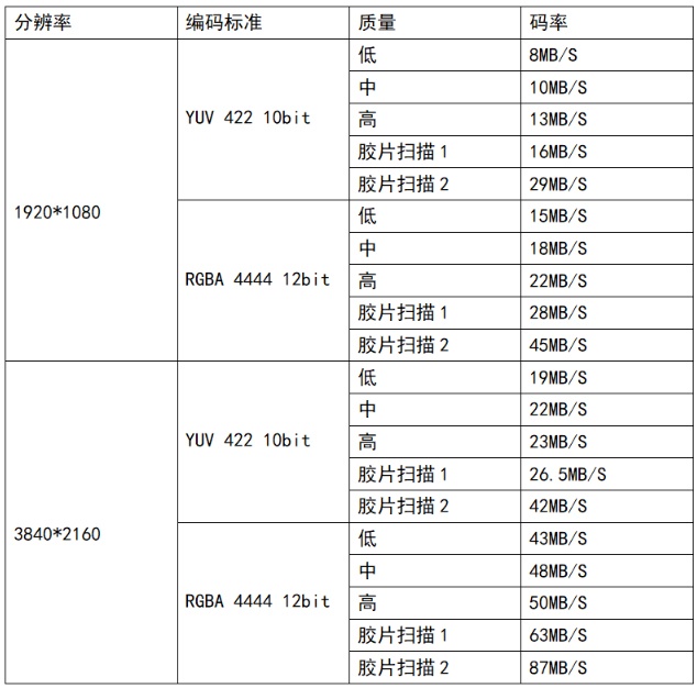让编码GoPro CineForm带你起飞
