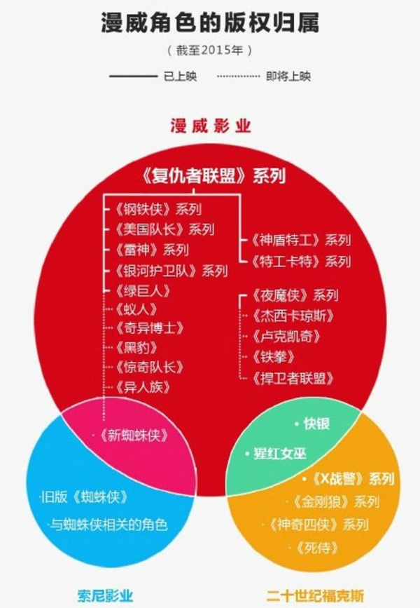 十年前,我们怎么也不会想到迪士尼会收购福斯、卢卡斯、漫威和皮克斯