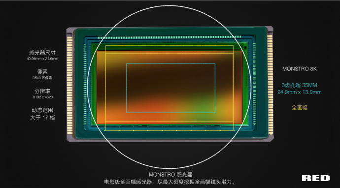 RED MONSTRO 8K VV摄影机官方体验日都有啥?