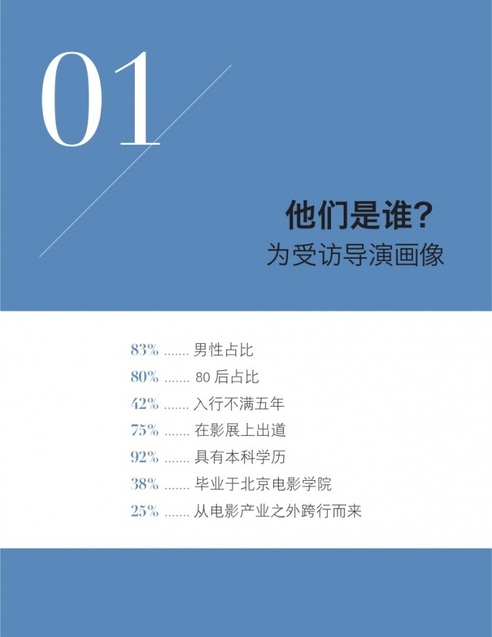 2017中国青年电影导演生存状态调查报告,他们和你想的不一样!