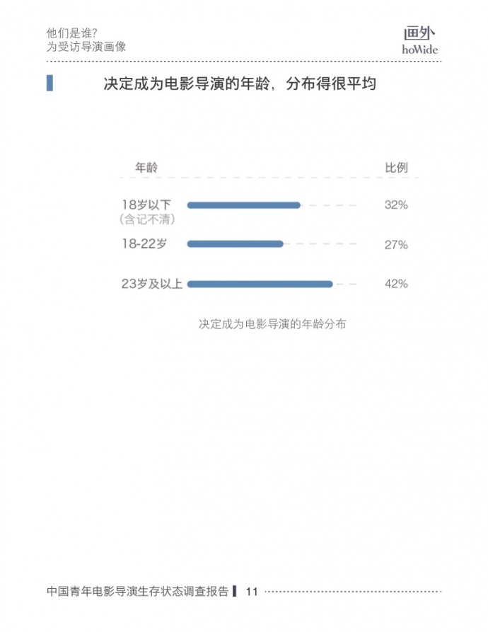 2017中国青年电影导演生存状态调查报告,他们和你想的不一样!
