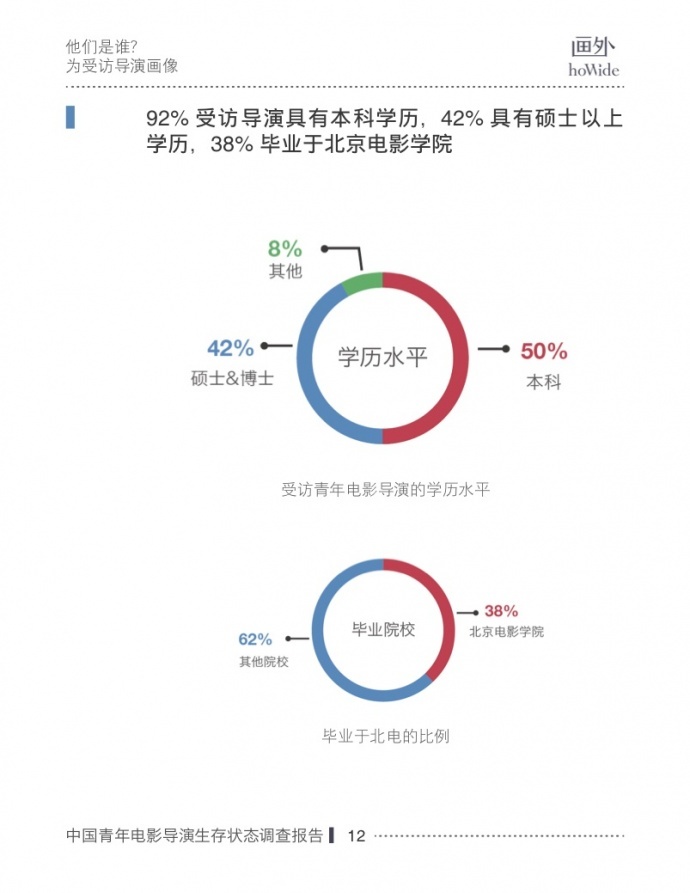 2017中国青年电影导演生存状态调查报告,他们和你想的不一样!