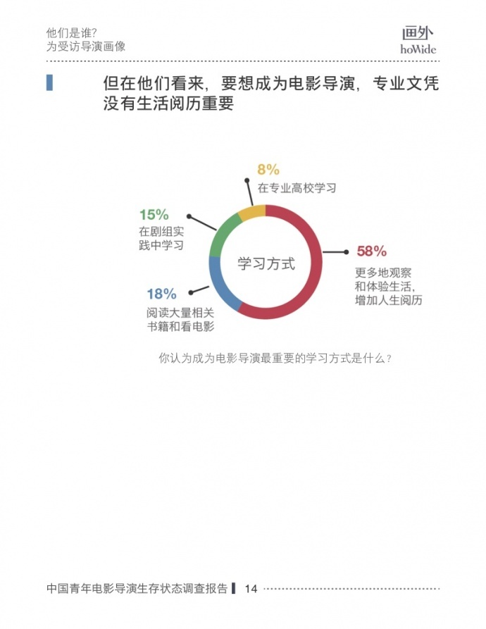 2017中国青年电影导演生存状态调查报告,他们和你想的不一样!