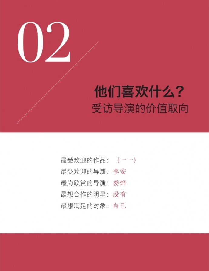 2017中国青年电影导演生存状态调查报告,他们和你想的不一样!