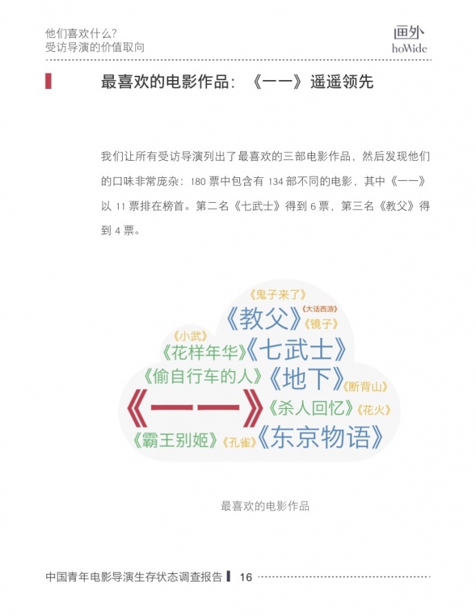 2017中国青年电影导演生存状态调查报告,他们和你想的不一样!