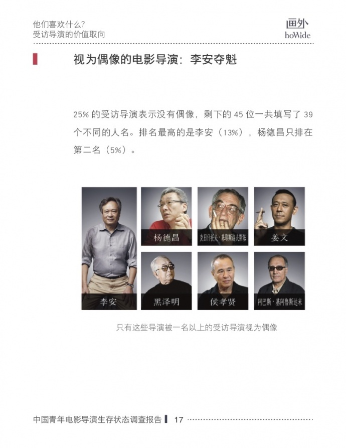 2017中国青年电影导演生存状态调查报告,他们和你想的不一样!