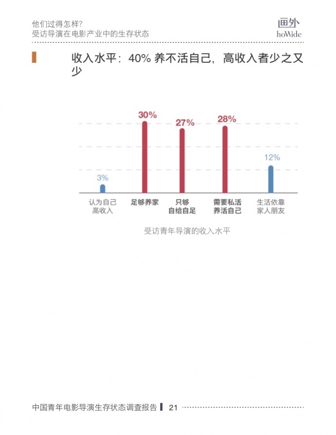 2017中国青年电影导演生存状态调查报告,他们和你想的不一样!