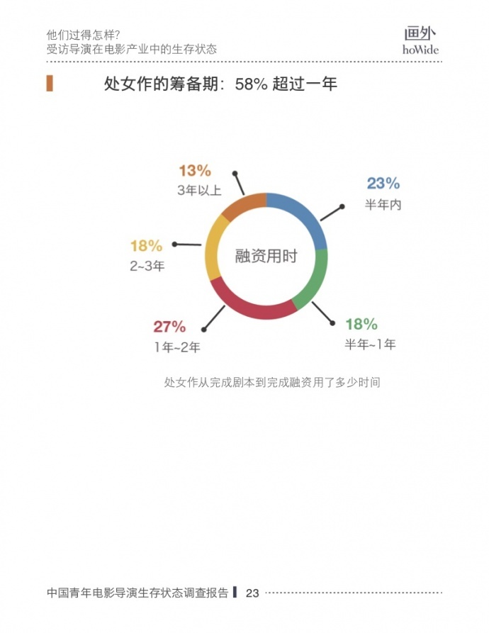 2017中国青年电影导演生存状态调查报告,他们和你想的不一样!