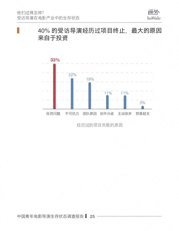 2017中国青年电影导演生存状态调查报告,他们和你想的不一样!