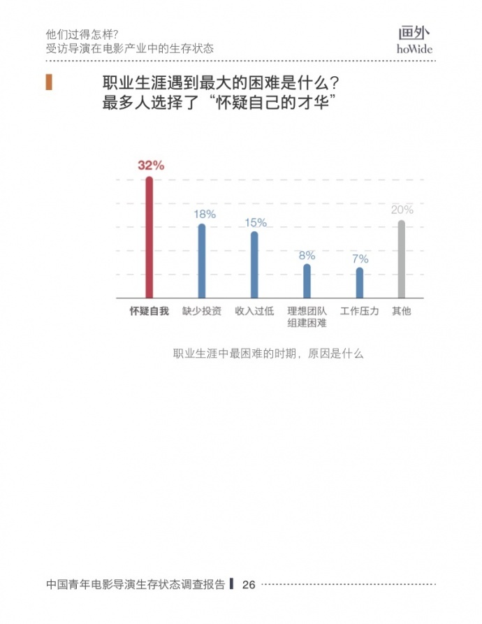 2017中国青年电影导演生存状态调查报告,他们和你想的不一样!