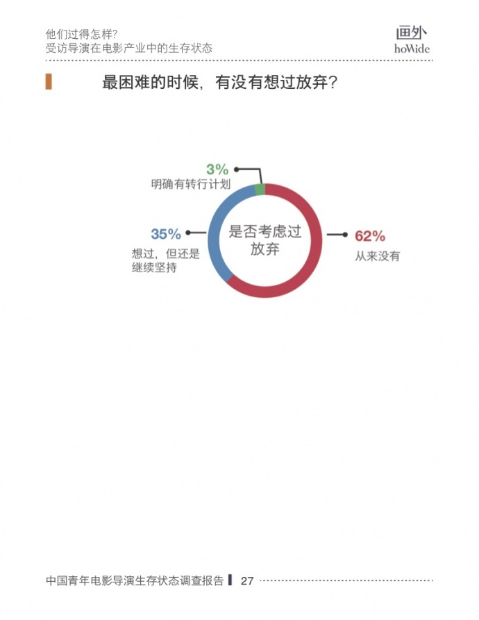 2017中国青年电影导演生存状态调查报告,他们和你想的不一样!