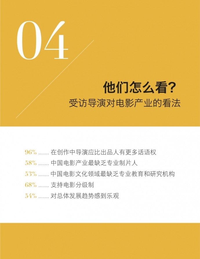2017中国青年电影导演生存状态调查报告,他们和你想的不一样!