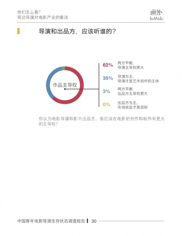 2017中国青年电影导演生存状态调查报告,他们和你想的不一样!
