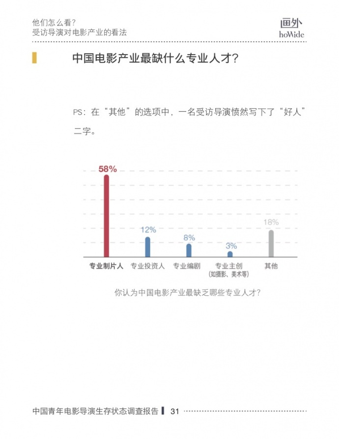 2017中国青年电影导演生存状态调查报告,他们和你想的不一样!