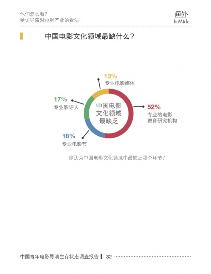 2017中国青年电影导演生存状态调查报告,他们和你想的不一样!