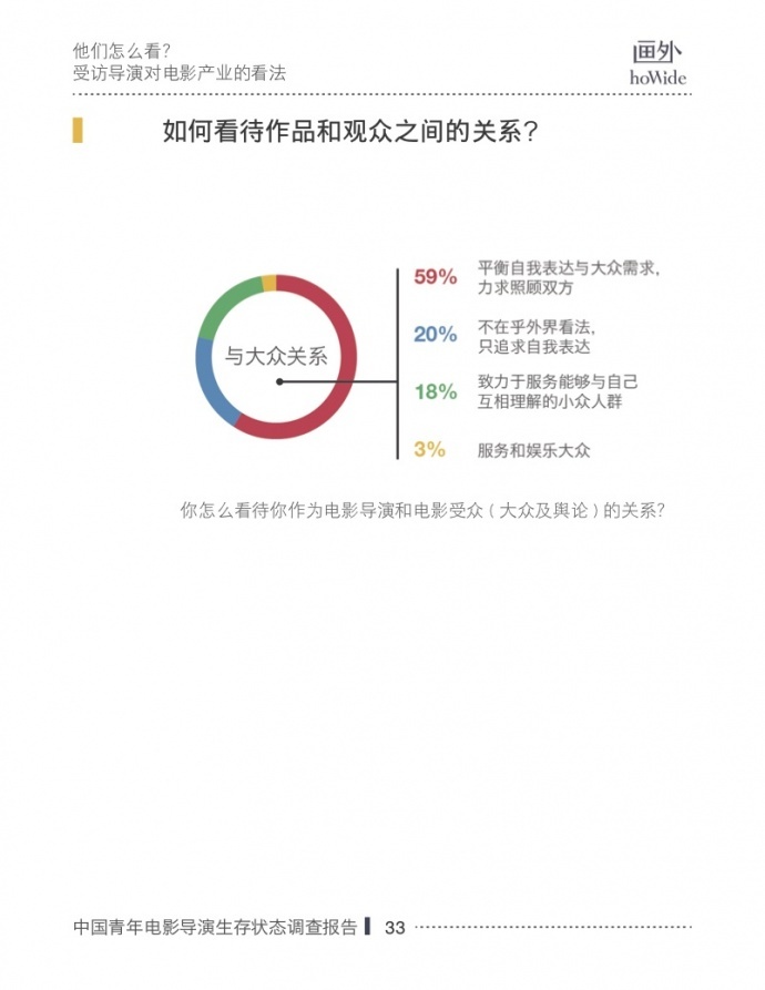 2017中国青年电影导演生存状态调查报告,他们和你想的不一样!