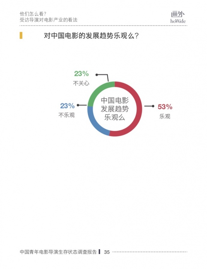 2017中国青年电影导演生存状态调查报告,他们和你想的不一样!