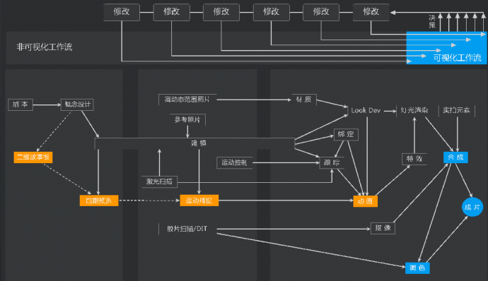 CPPA | 谈谈数字特效制作上的“再造”,造的是什么?