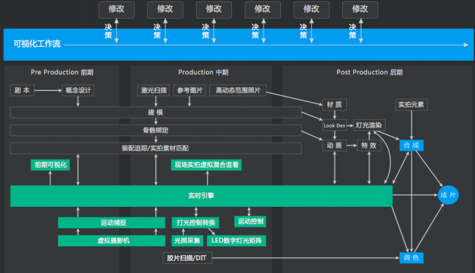 CPPA | 谈谈数字特效制作上的“再造”,造的是什么?