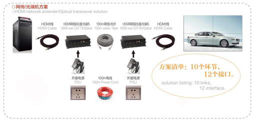 一条HDMI成品线，传4K 3D信号可达300米,强抗干扰,无衰减，即插即用