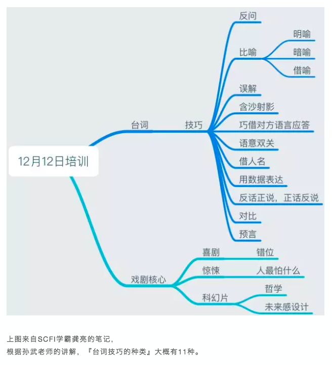专治笑场!不会表演的编剧,不是好导演!