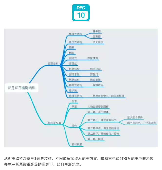专治笑场!不会表演的编剧,不是好导演!