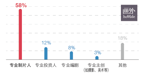 青年电影导演亲述：处女作找投资的那些事