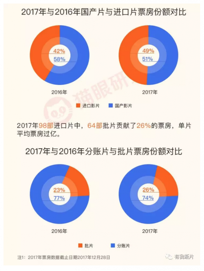 2018年进口片引进趋势,批片玩法预测
