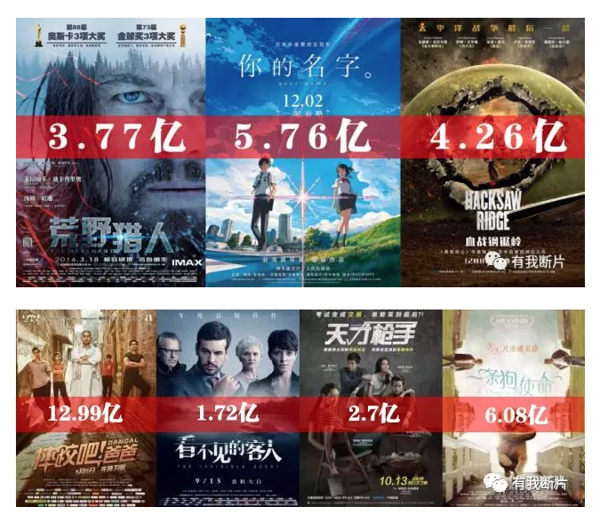 2018年进口片引进趋势,批片玩法预测