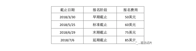 全球编剧盛宴:第25届奥斯汀电影节报名中!