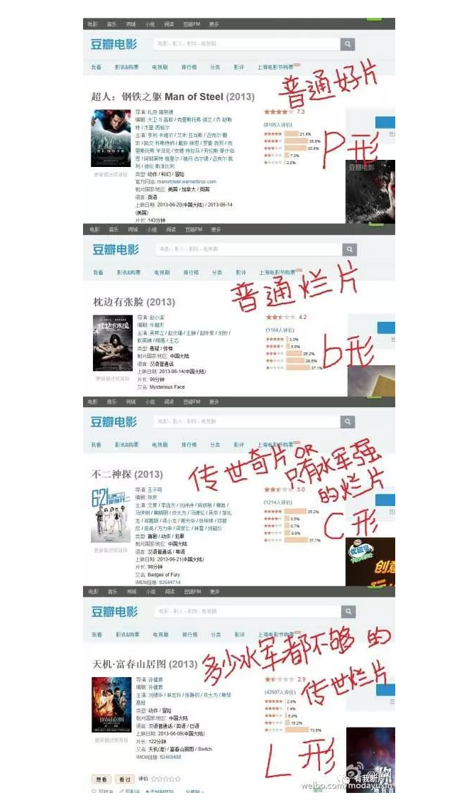 从PGONE事件,看电影水军营销及盲目迷信大数据的现象